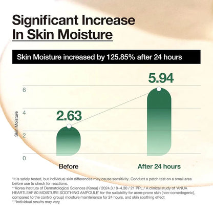 Anua Heartleaf 80% Moisture Soothing Ampoule 🌿